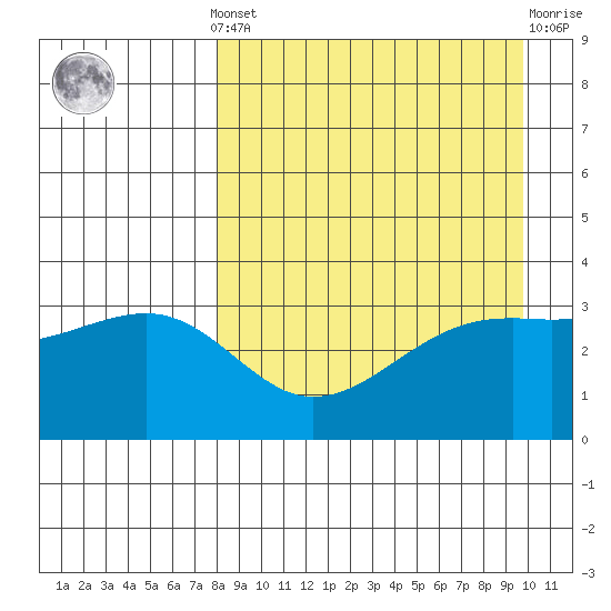 Tanaga Bay tide chart for Saturday, April 12, 2025