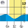Tanaga Bay tide chart for Saturday, April 12, 2025
