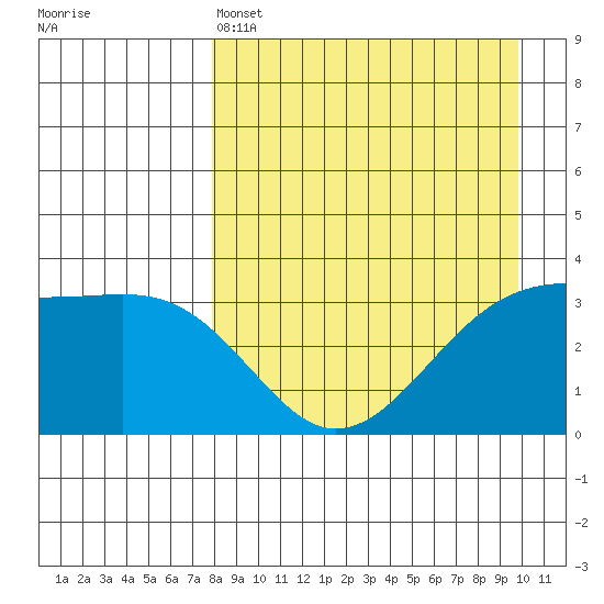Tanaga Bay tide chart for Monday, April 14, 2025