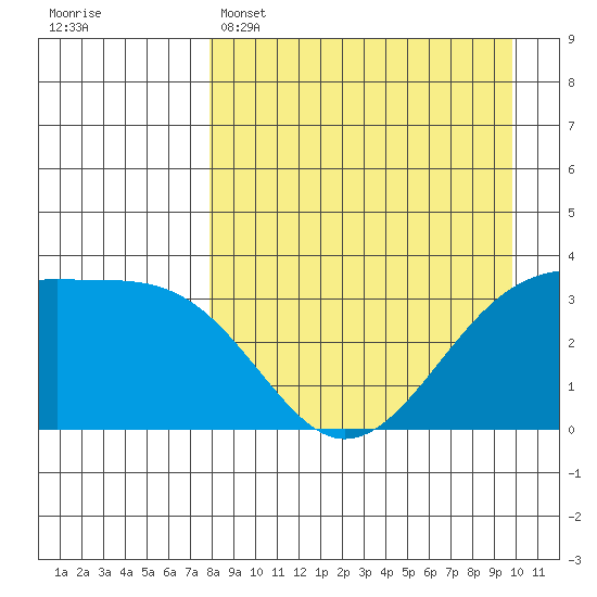 Tanaga Bay tide chart for Tuesday, April 15, 2025