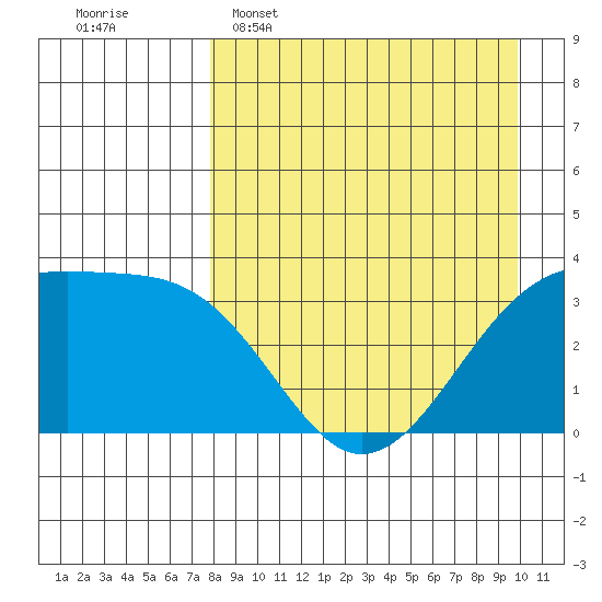 Tanaga Bay tide chart for Wednesday, April 16, 2025