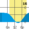 Tanaga Bay tide chart for Wednesday, April 16, 2025