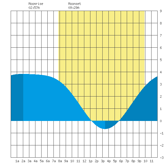 Tanaga Bay tide chart for Thursday, April 17, 2025