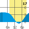 Tanaga Bay tide chart for Thursday, April 17, 2025