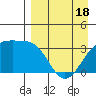 Tanaga Bay tide chart for Friday, April 18, 2025