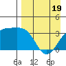 Tanaga Bay tide chart for Saturday, April 19, 2025