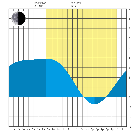 Tanaga Bay tide chart for Sunday, April 20, 2025