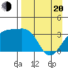 Tanaga Bay tide chart for Sunday, April 20, 2025