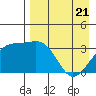 Tanaga Bay tide chart for Monday, April 21, 2025