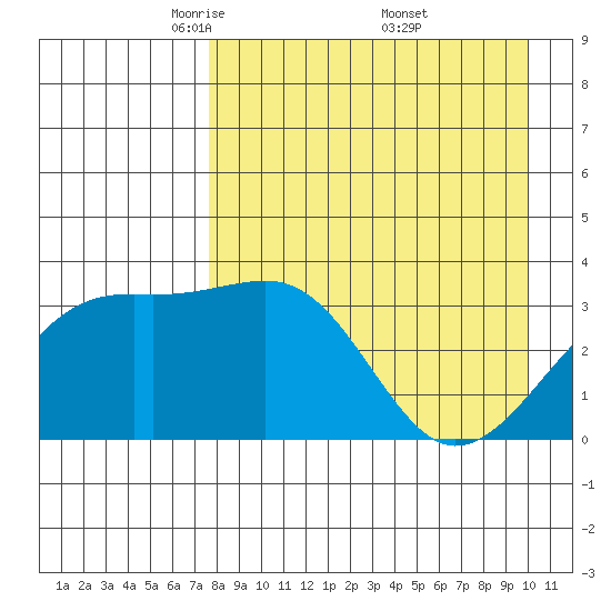 Tanaga Bay tide chart for Tuesday, April 22, 2025
