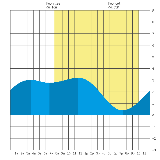 Tanaga Bay tide chart for Wednesday, April 23, 2025