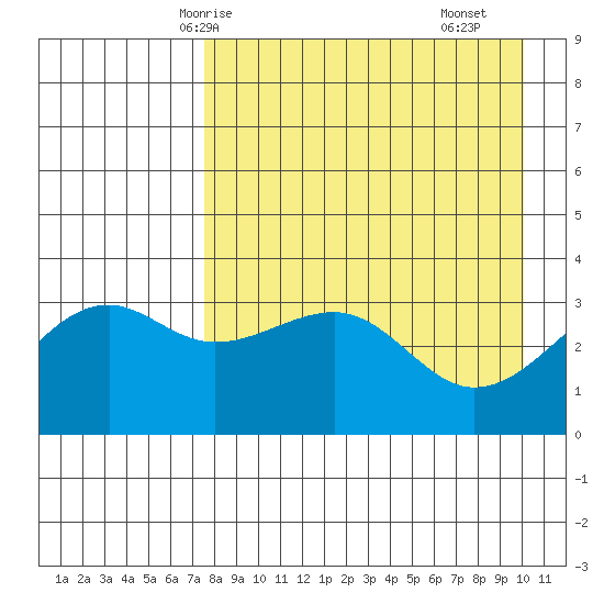 Tanaga Bay tide chart for Thursday, April 24, 2025