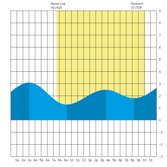 Tanaga Bay tide chart for Friday, April 25, 2025