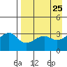 Tanaga Bay tide chart for Friday, April 25, 2025