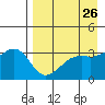 Tanaga Bay tide chart for Saturday, April 26, 2025