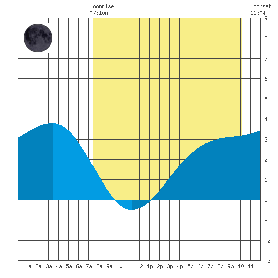 Tanaga Bay tide chart for Sunday, April 27, 2025