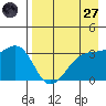 Tanaga Bay tide chart for Sunday, April 27, 2025
