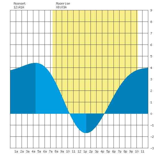 Tanaga Bay tide chart for Tuesday, April 29, 2025