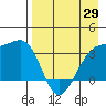 Tanaga Bay tide chart for Tuesday, April 29, 2025