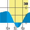 Tanaga Bay tide chart for Wednesday, April 30, 2025
