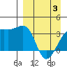 Tanaga Bay tide chart for Thursday, April 3, 2025