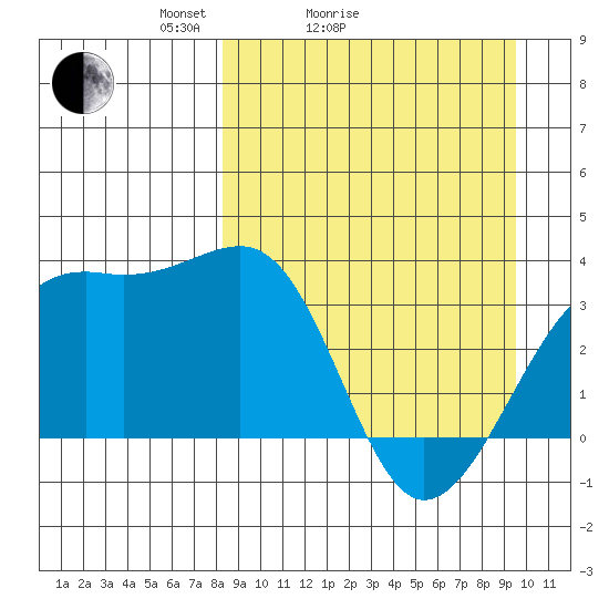 Tanaga Bay tide chart for Friday, April 4, 2025