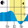Tanaga Bay tide chart for Friday, April 4, 2025