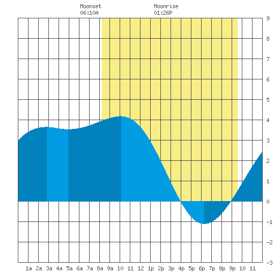 Tanaga Bay tide chart for Saturday, April 5, 2025