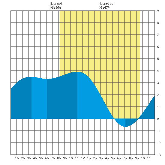 Tanaga Bay tide chart for Sunday, April 6, 2025