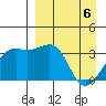 Tanaga Bay tide chart for Sunday, April 6, 2025