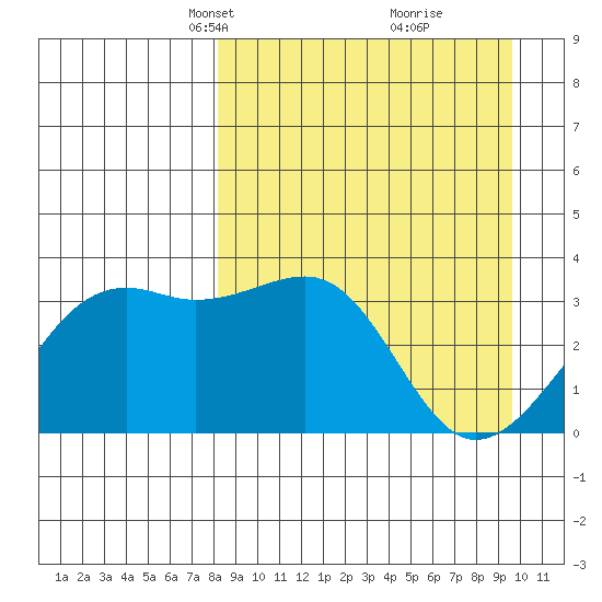 Tanaga Bay tide chart for Monday, April 7, 2025