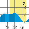 Tanaga Bay tide chart for Monday, April 7, 2025