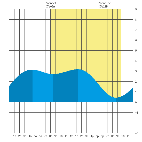 Tanaga Bay tide chart for Tuesday, April 8, 2025