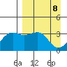 Tanaga Bay tide chart for Tuesday, April 8, 2025