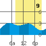 Tanaga Bay tide chart for Wednesday, April 9, 2025