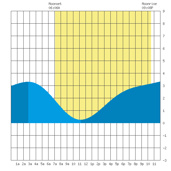 Tanaga Bay tide chart for Saturday, May 10, 2025