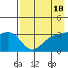 Tanaga Bay tide chart for Saturday, May 10, 2025