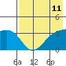 Tanaga Bay tide chart for Sunday, May 11, 2025