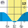 Tanaga Bay tide chart for Monday, May 12, 2025