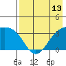 Tanaga Bay tide chart for Tuesday, May 13, 2025