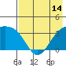 Tanaga Bay tide chart for Wednesday, May 14, 2025