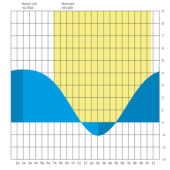 Tanaga Bay tide chart for Thursday, May 15, 2025