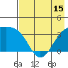 Tanaga Bay tide chart for Thursday, May 15, 2025