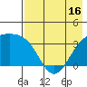 Tanaga Bay tide chart for Friday, May 16, 2025