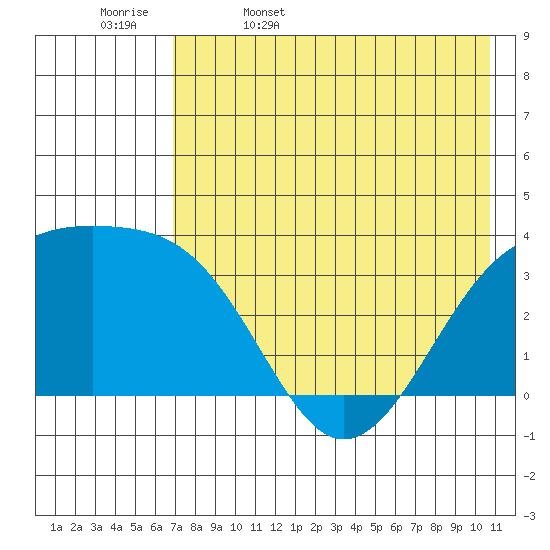 Tanaga Bay tide chart for Saturday, May 17, 2025
