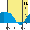 Tanaga Bay tide chart for Sunday, May 18, 2025