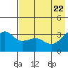Tanaga Bay tide chart for Thursday, May 22, 2025