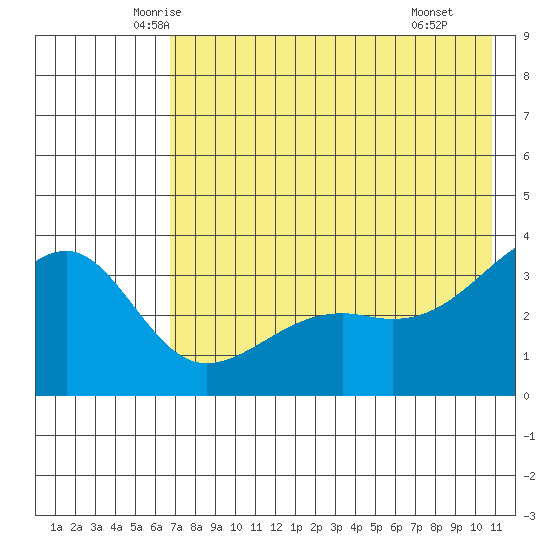 Tanaga Bay tide chart for Friday, May 23, 2025