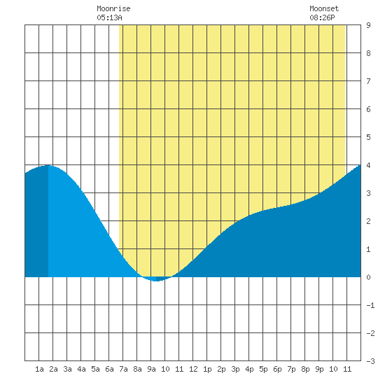 Tanaga Bay tide chart for Saturday, May 24, 2025
