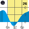 Tanaga Bay tide chart for Monday, May 26, 2025